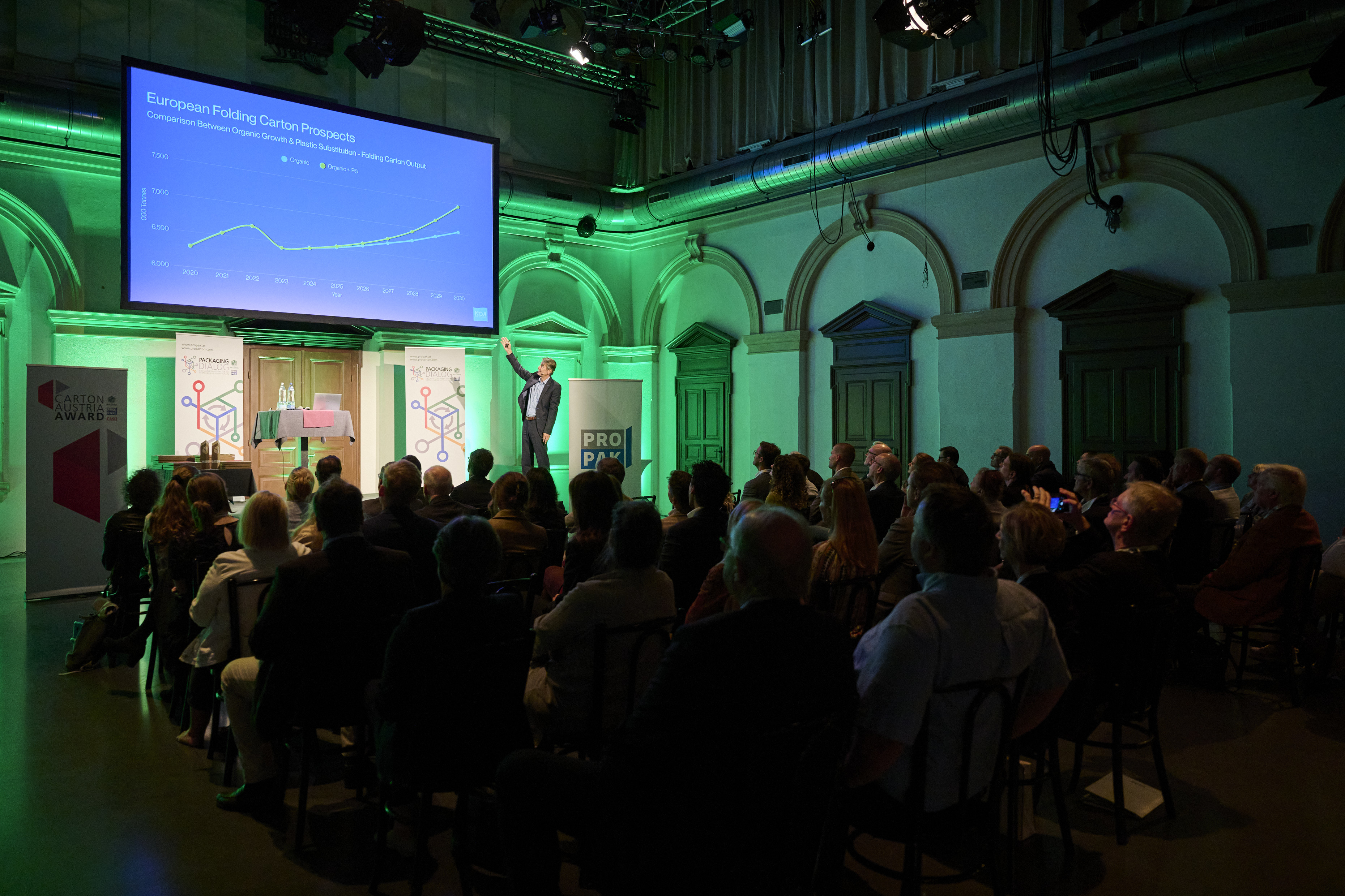 © Klaus Titzer - Wien, 07.10.2025 - Packaging Dialog und Carton Austria Award 2026