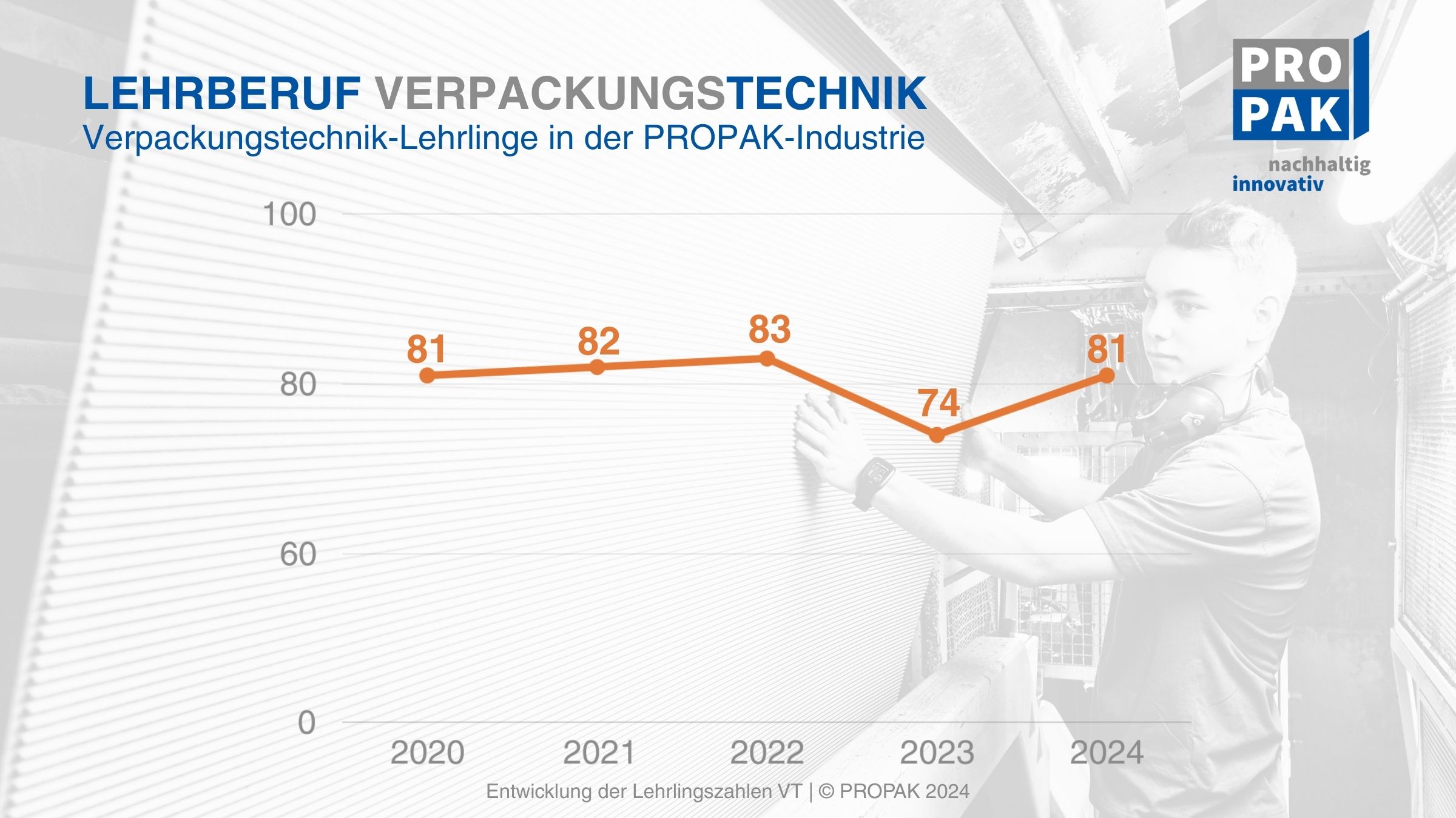 LEHRBERUF VERPACKUNGSTECHNIK