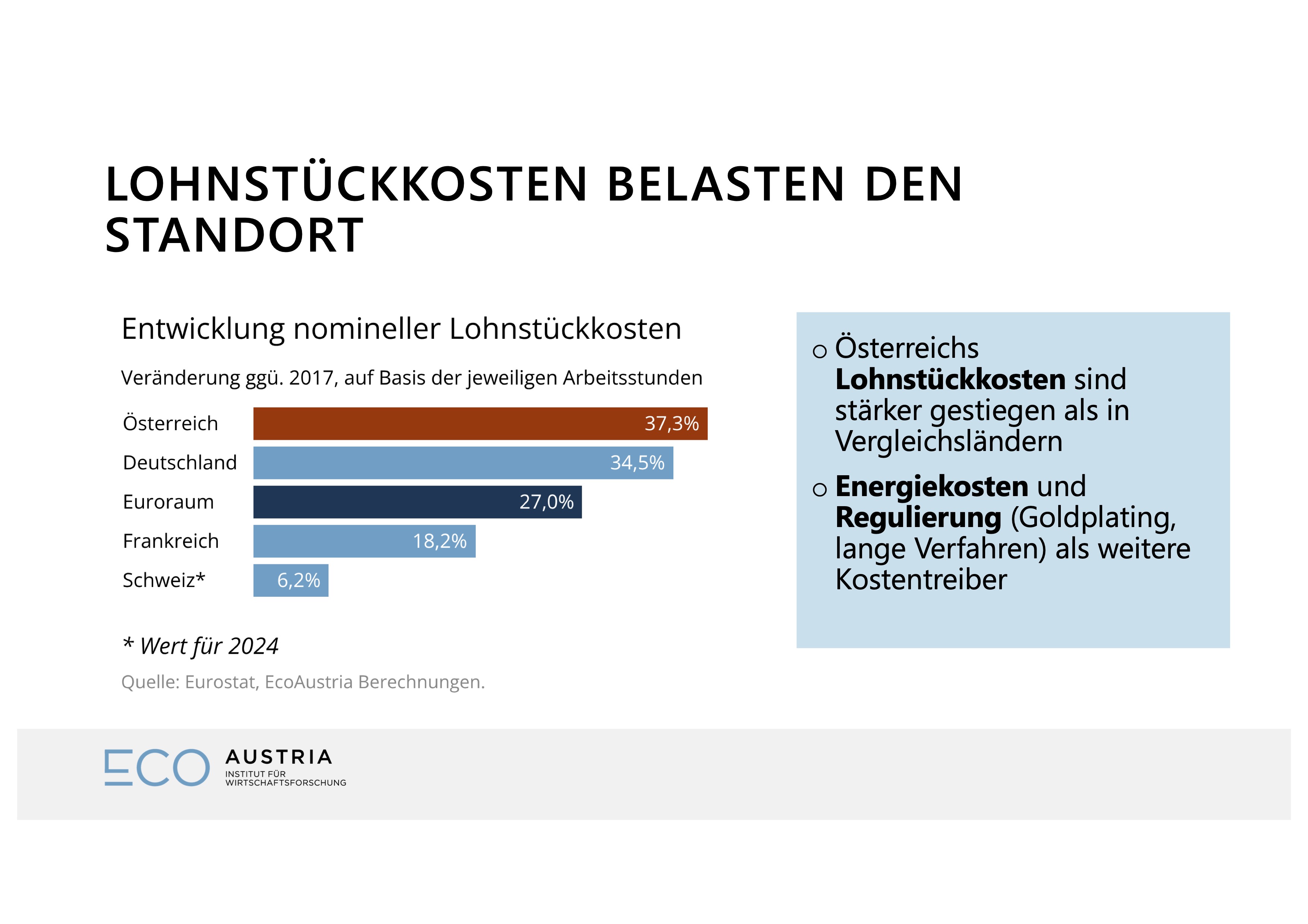 Lohnstückkosten
